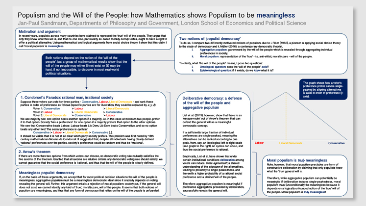 Populism and the Will of the People: how mathematics shows Populism to be meaningless