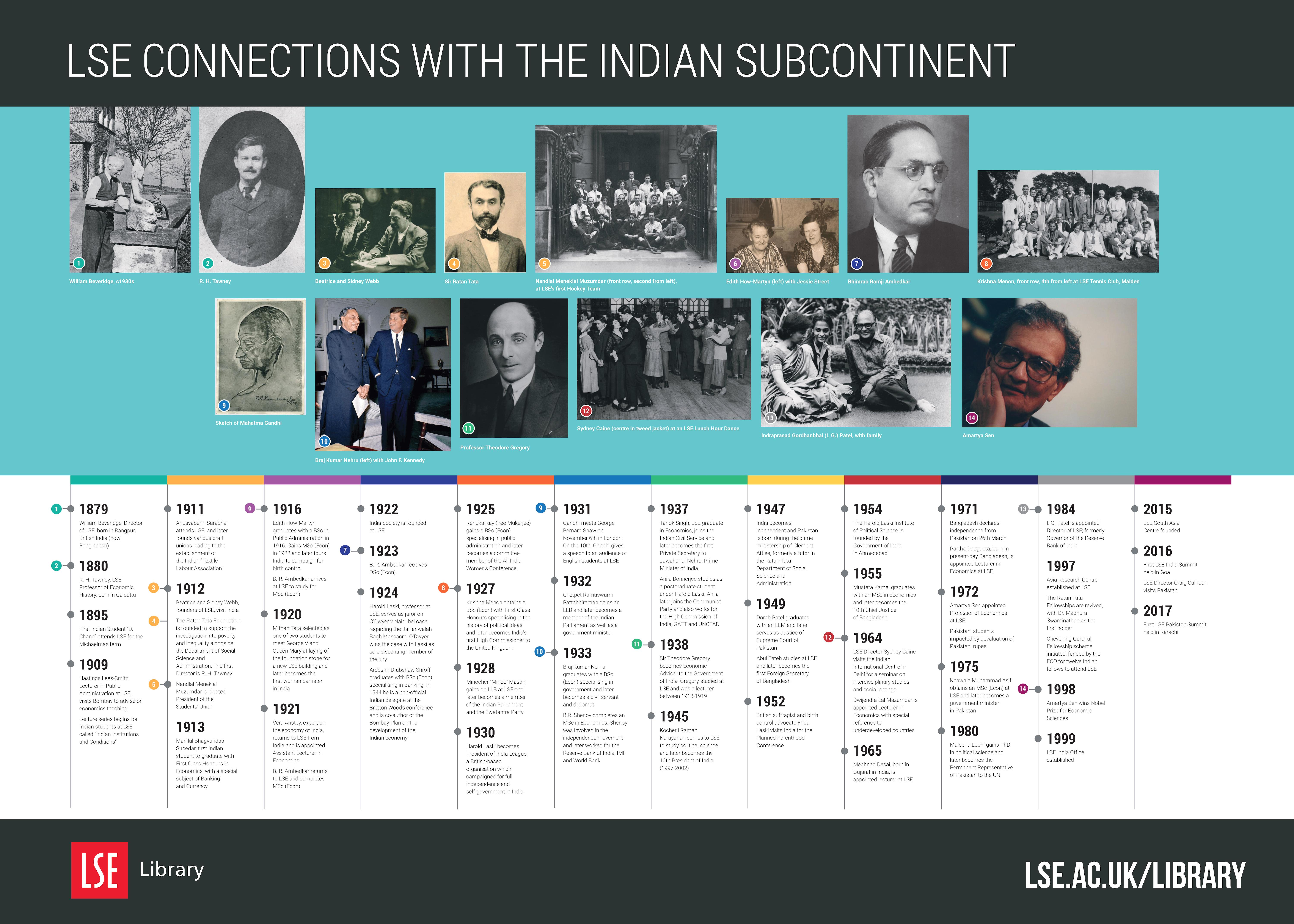 A infographic timeline highlighting LSE connections with the Indian Subcontinent
