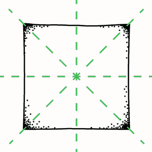 Square-FlipSymmetries