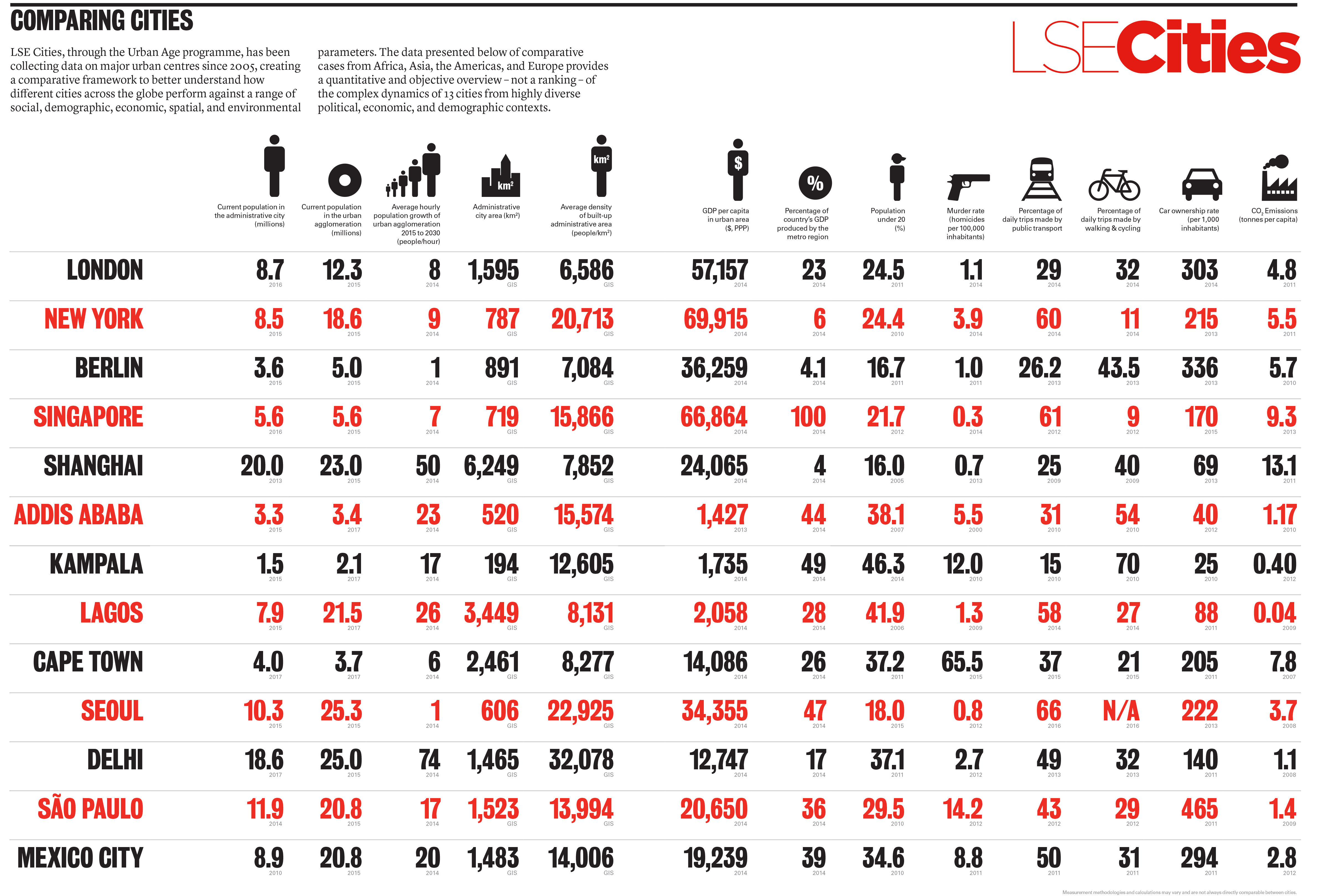 LSE Cities_Comparing_Cities_social_media