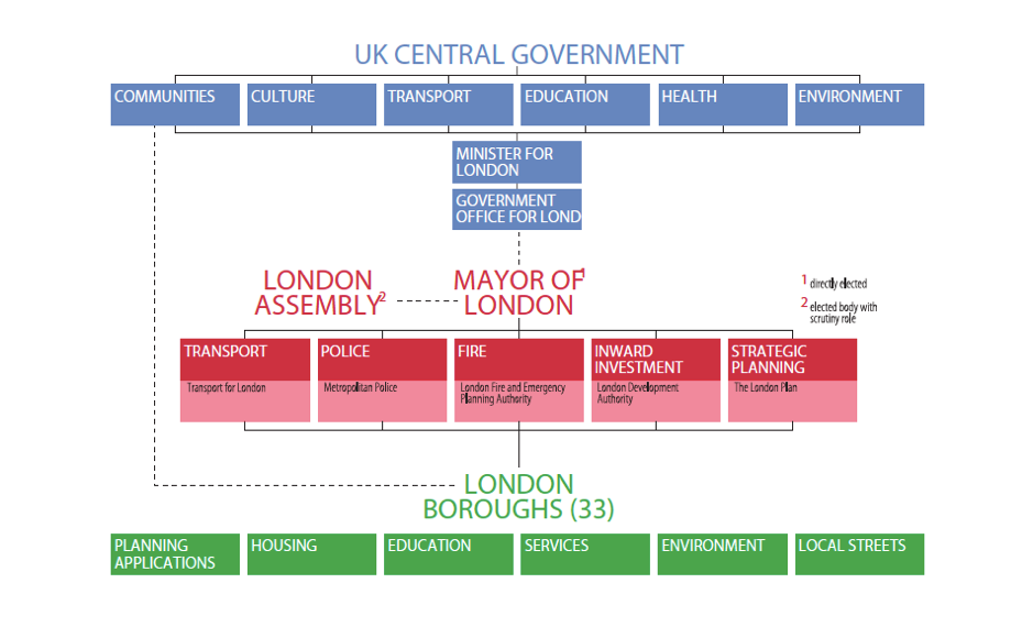 burdett blog london organigram