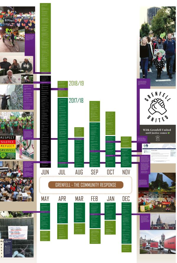 Community Timeline image small