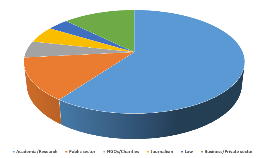 PhD Destinations