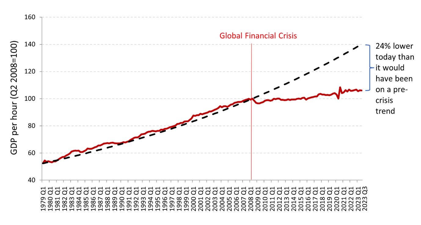 CEP graph 2