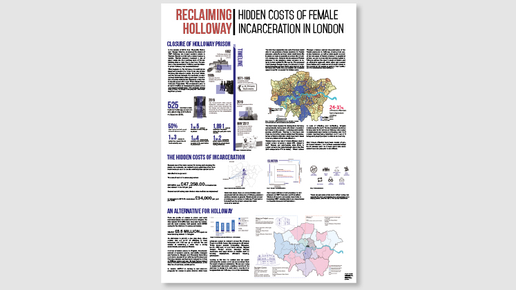 Hidden Costs of Female Incarceration in London