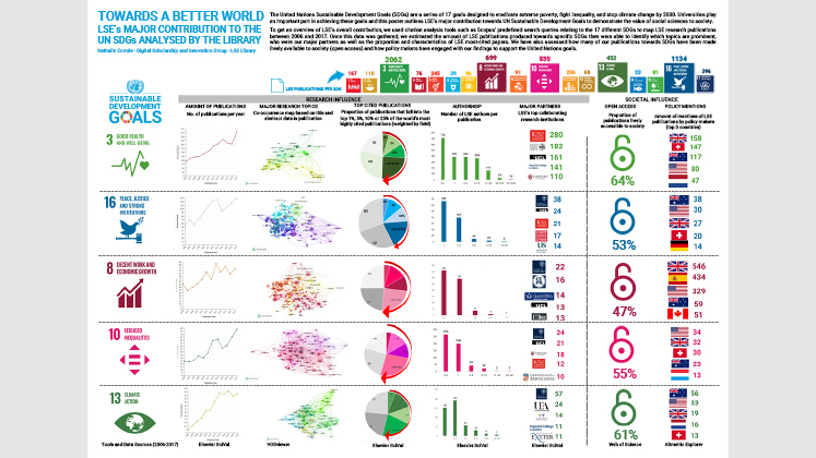 Towards a Better World: LSE's major contribution to the UN SDGs analysed by the library