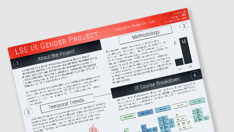 Insights from Syllabi: LSE International Relations Gender Project