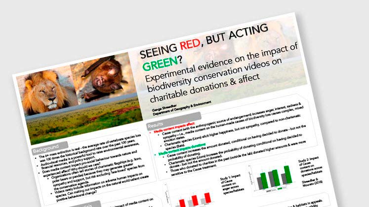 Seeing Red, But Acting Green?
