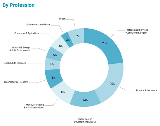 EMSc Behavioural Science professional backgrounds