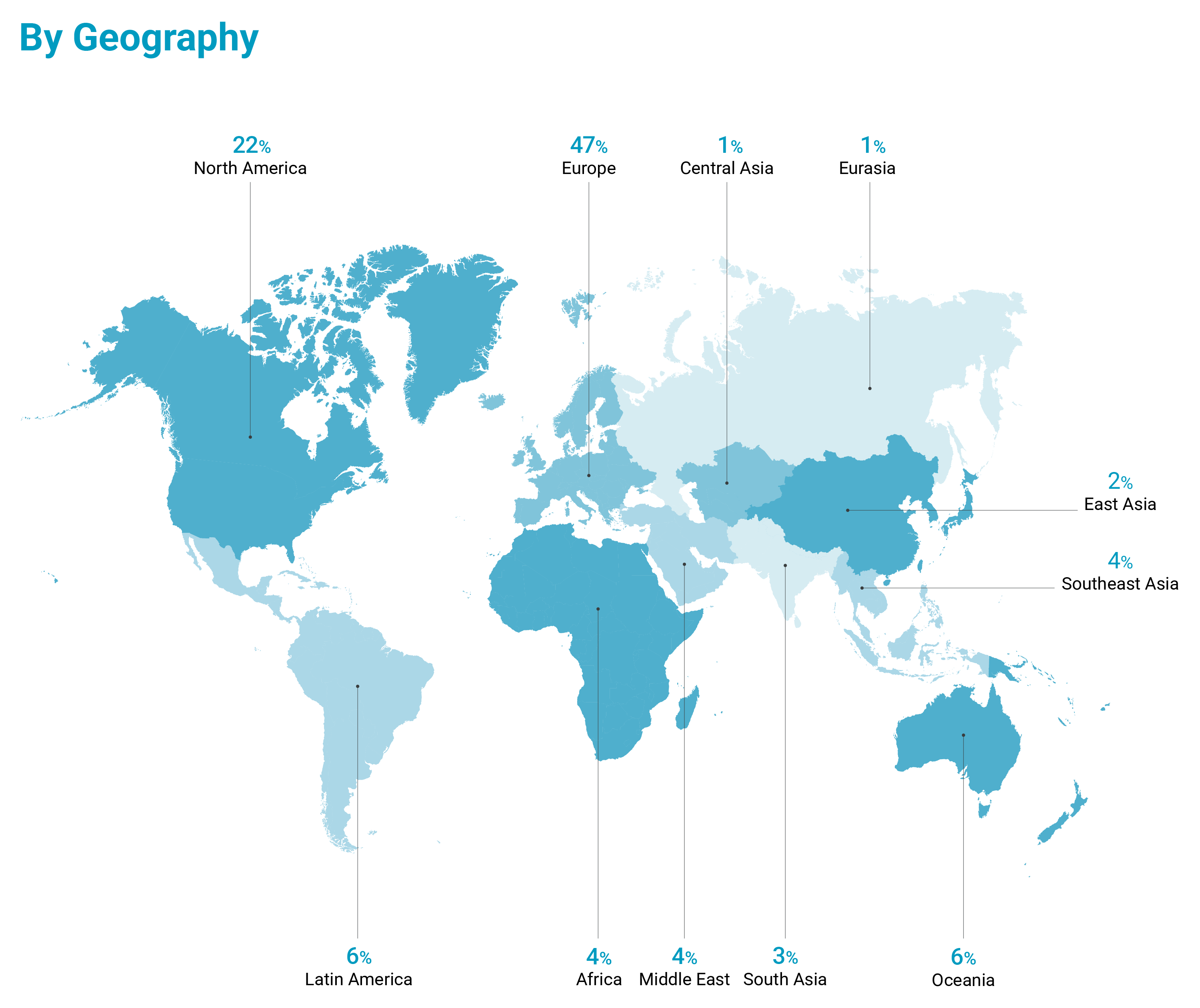 EMSc Behavioural Science geographical backgrounds