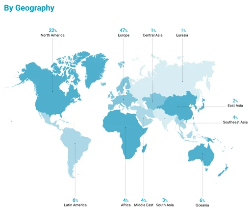 EMSc Behavioural Science geographical backgrounds