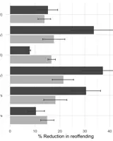 Figure from A meta evaluative synthesis