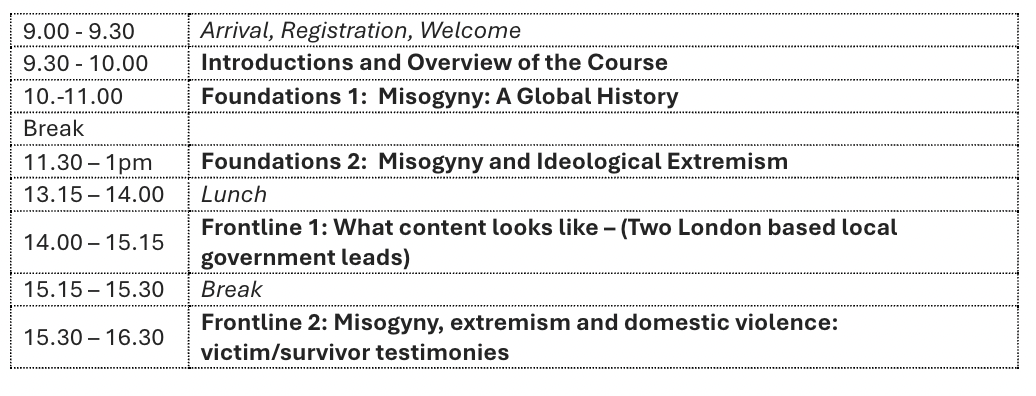 Breakdown of Day 1 WPS Intensive Course