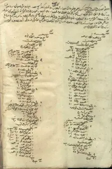 handwritten page in arabic from an Egyptian census