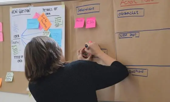 Teaching using flip charts and post it notes