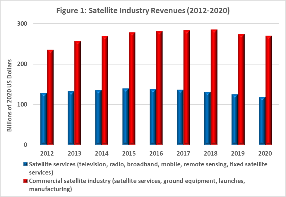 Chart, bar chart

Description automatically generated