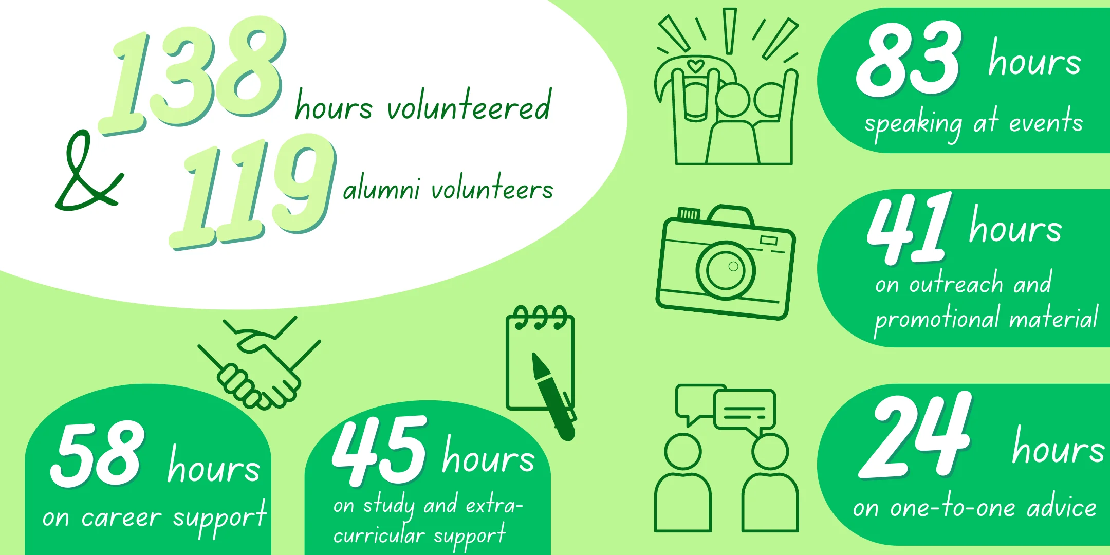 EIAlumnivolunteers23