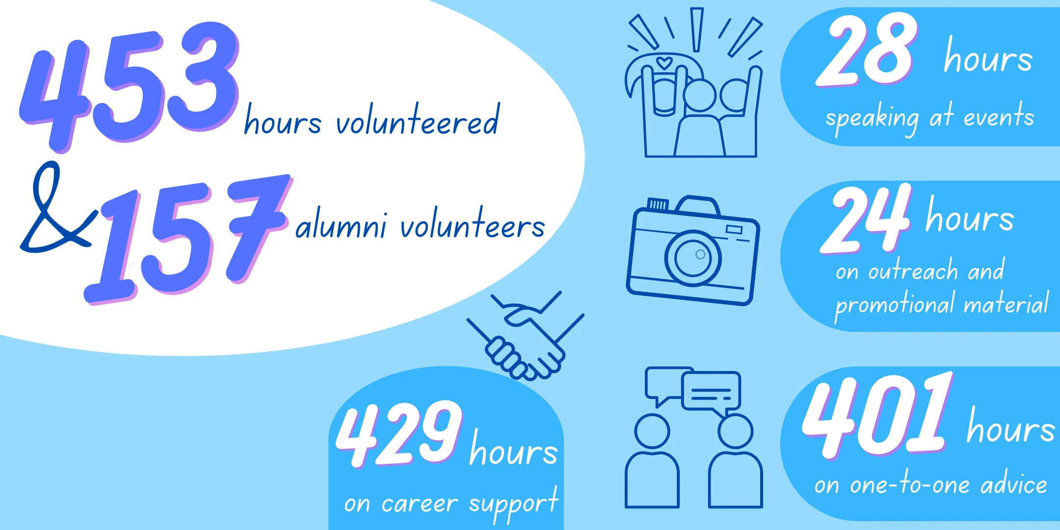 EIAlumnivolunteers24 (1)