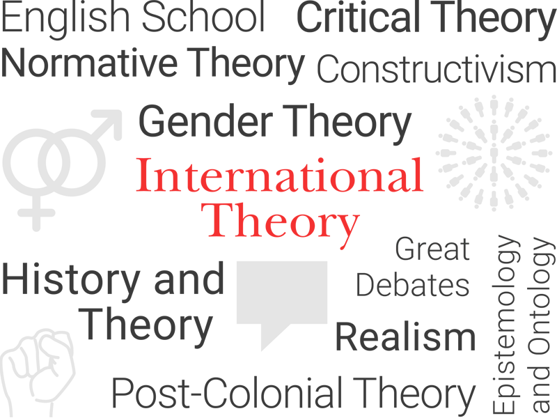 International-theory-wordcloud-800x600px