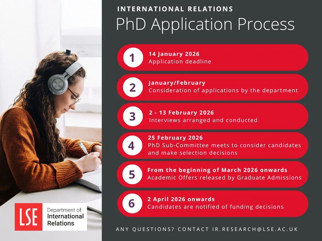 Click on PDF below to get full details of Flowchart for PhD Application Process for Department of International Relations