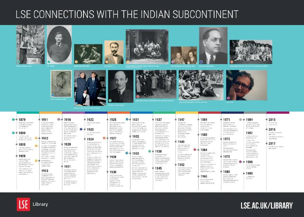 This timeline only shows a very small selection of alumni and was produced for the purposes of a particular exhibition in 2017.