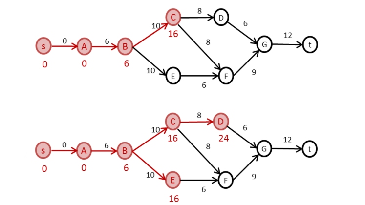 Optimisation and Algorithms image