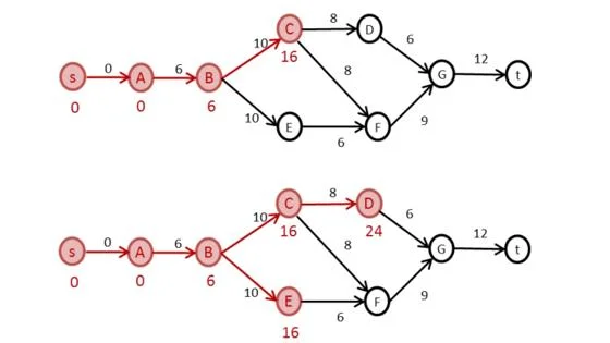 Optimisation and Algorithms image