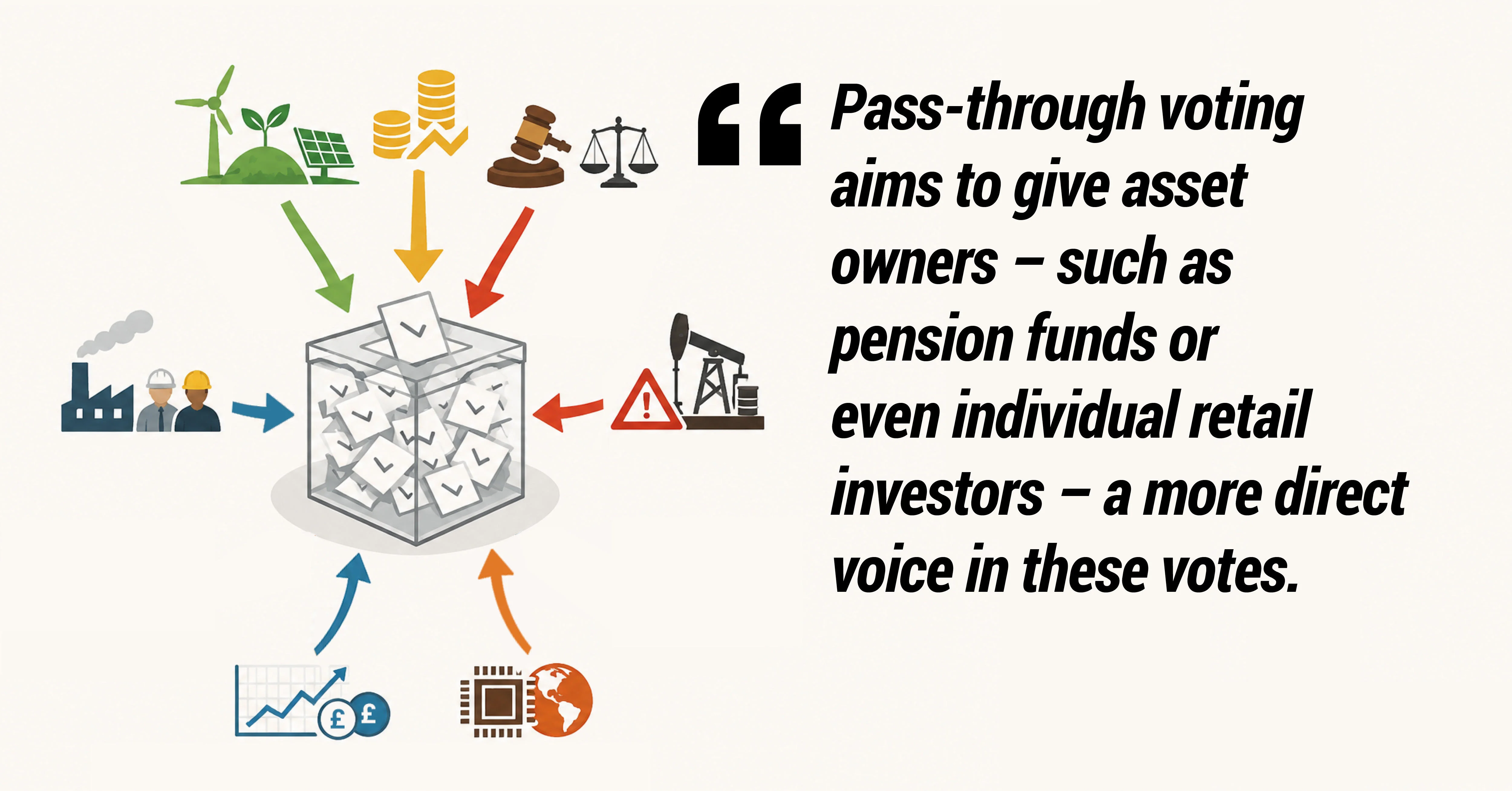 Pass-through voting aims to give asset owners - such as pension funds or even individual retail investors - a more direct voice in these votes.