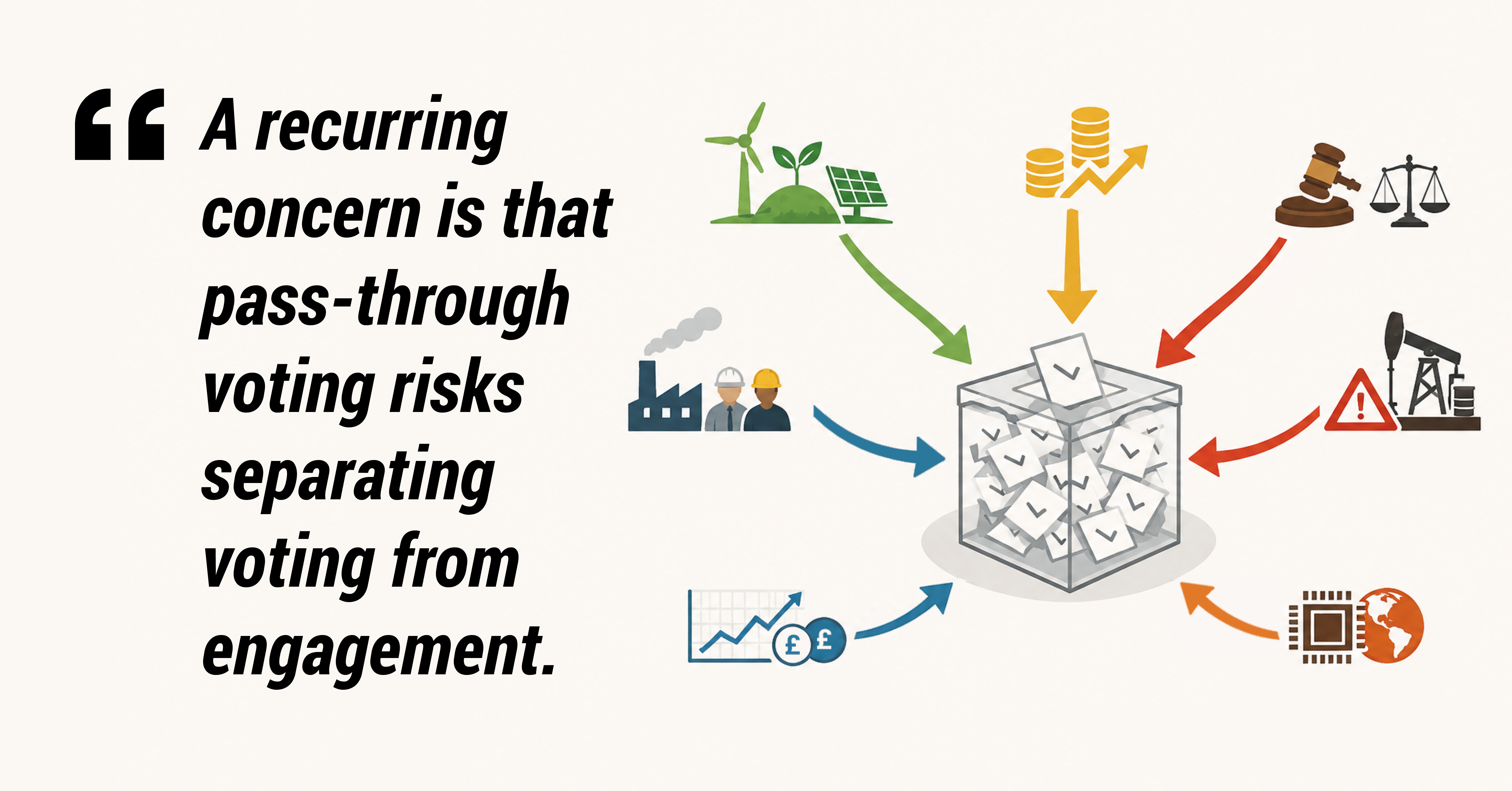 A recurring concern is that pass-through voting risks separating voting from engagement. 