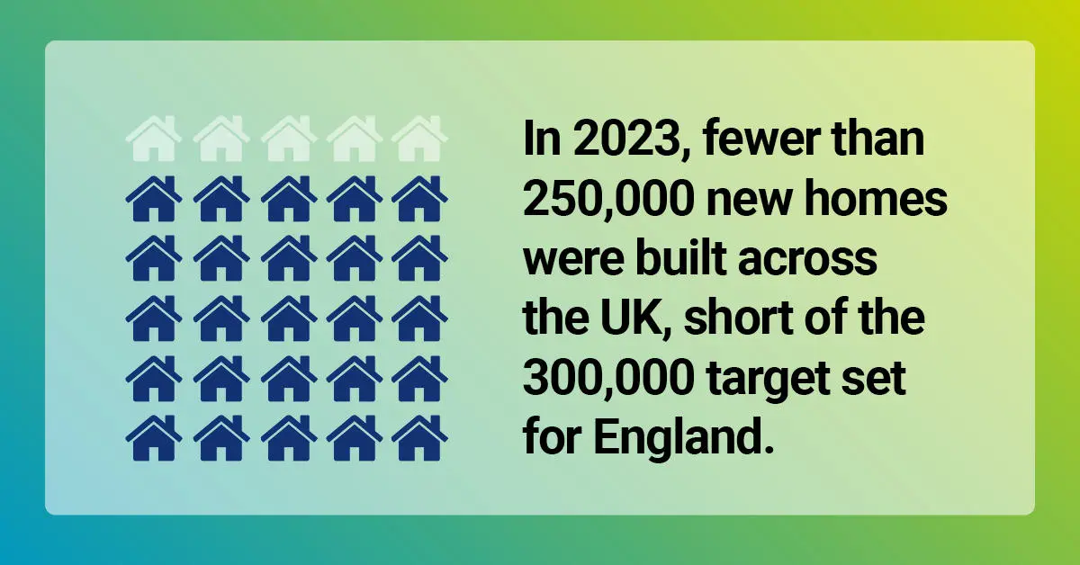 Infographic around the number of houses built across the UK failing to meet targets