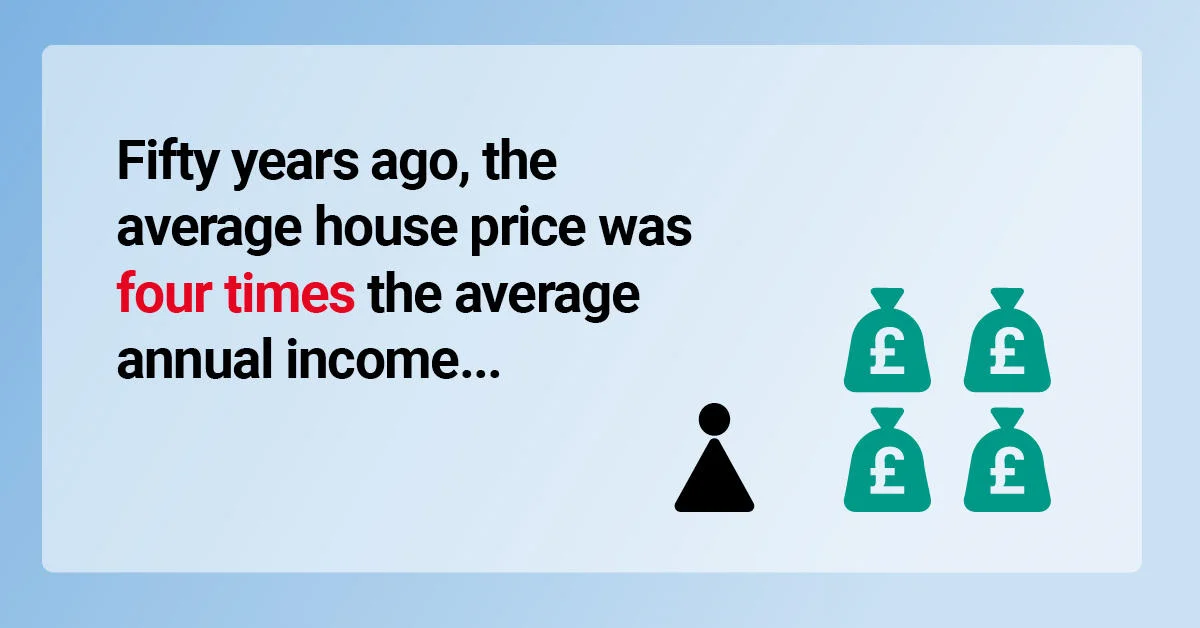 Infographic around the average house price having grown four times the average income