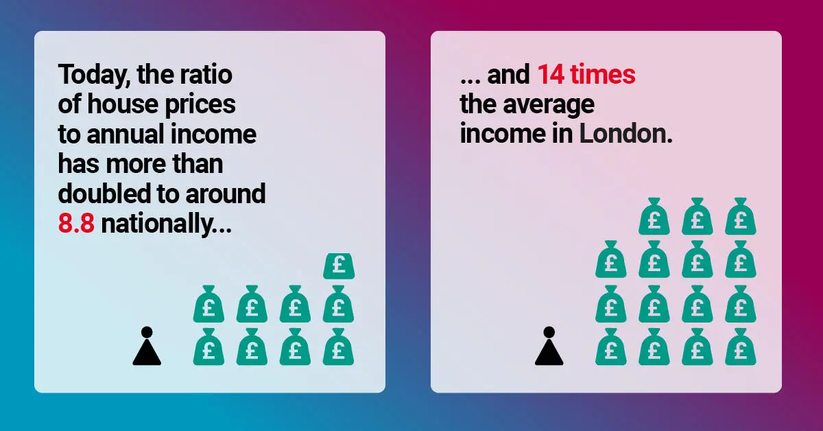 infographic around house prices