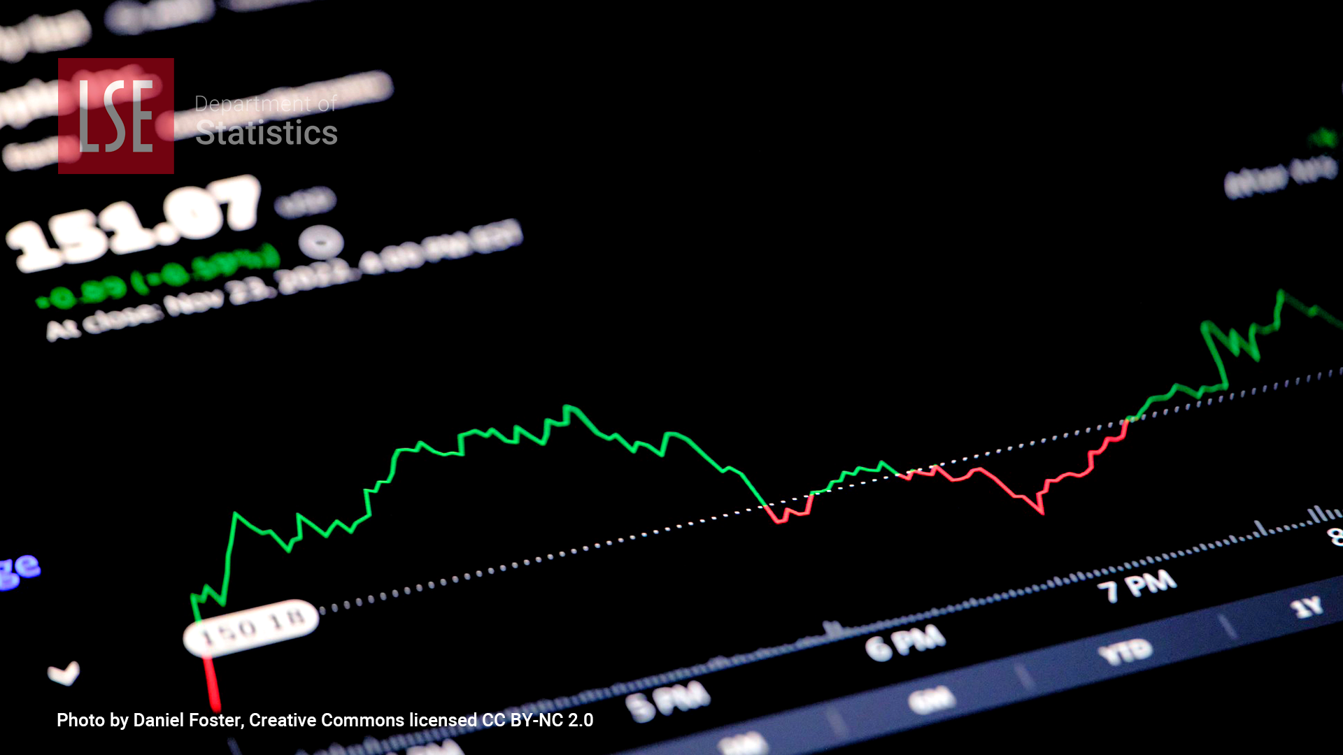 Department of Statistics stock market graph Time Series and Statistical Learning research group image