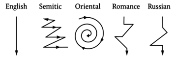 Patterns of Written Discourse