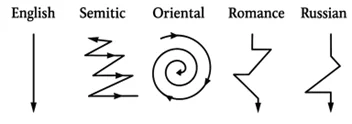 Patterns of Written Discourse