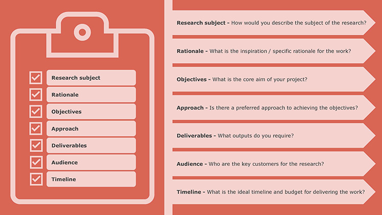 tph-project-checklist