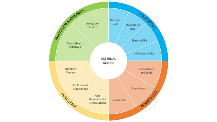 global_mental_health_actors_typology_747x420