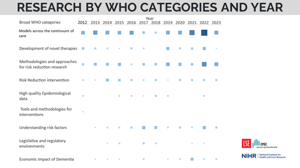 RESIDE categories