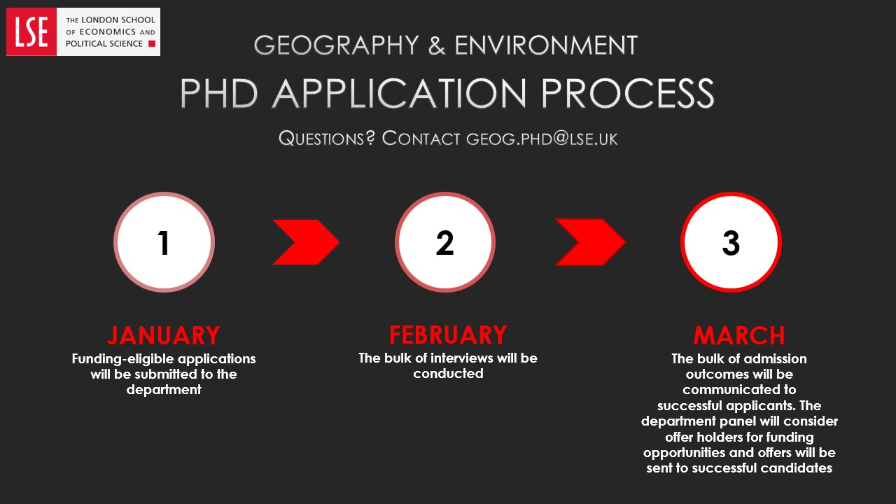 phd admissions process image