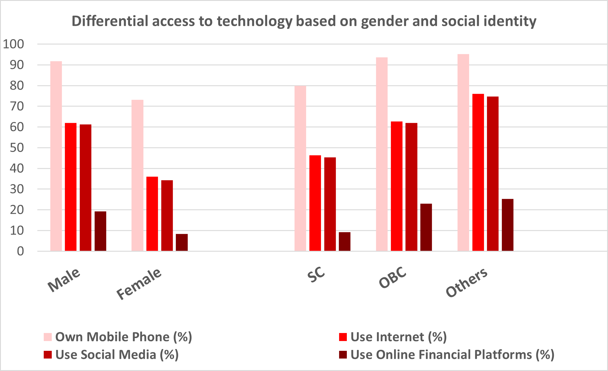 figure 2 actionaid blog 2