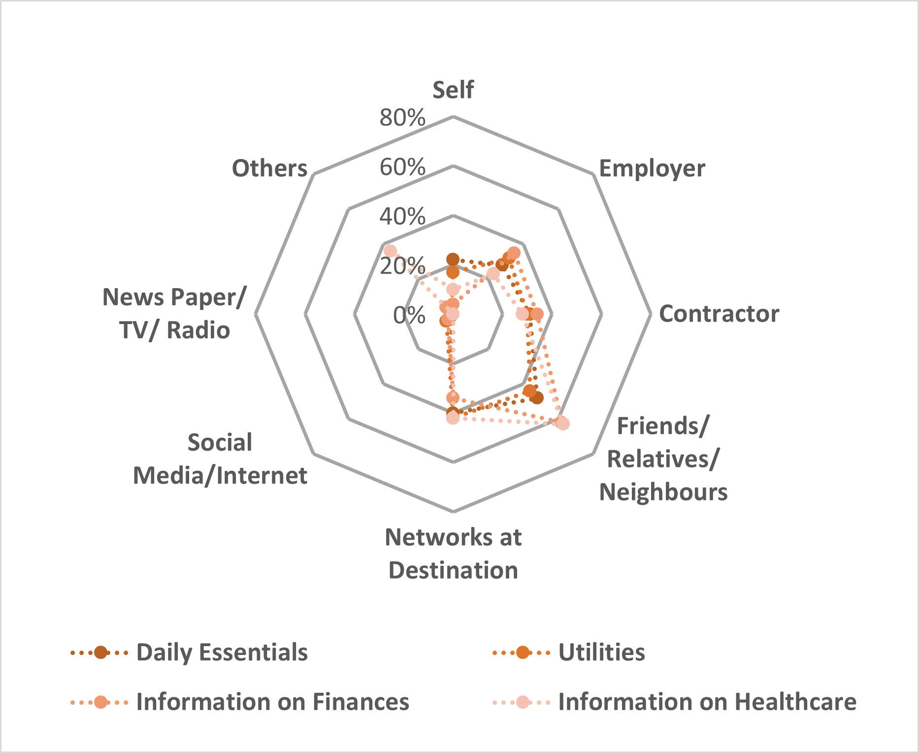 figure 4 majumdar