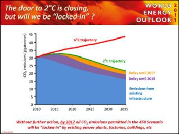 World Energy Outlook 2011, Presentation to the press, London, 9 November 2011