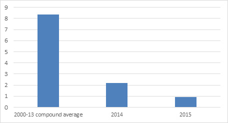 chart2