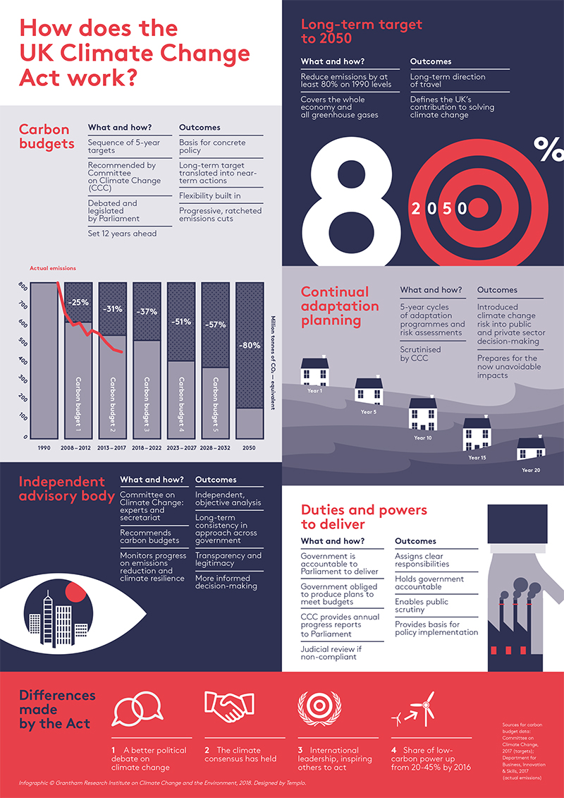 uk climate change case study