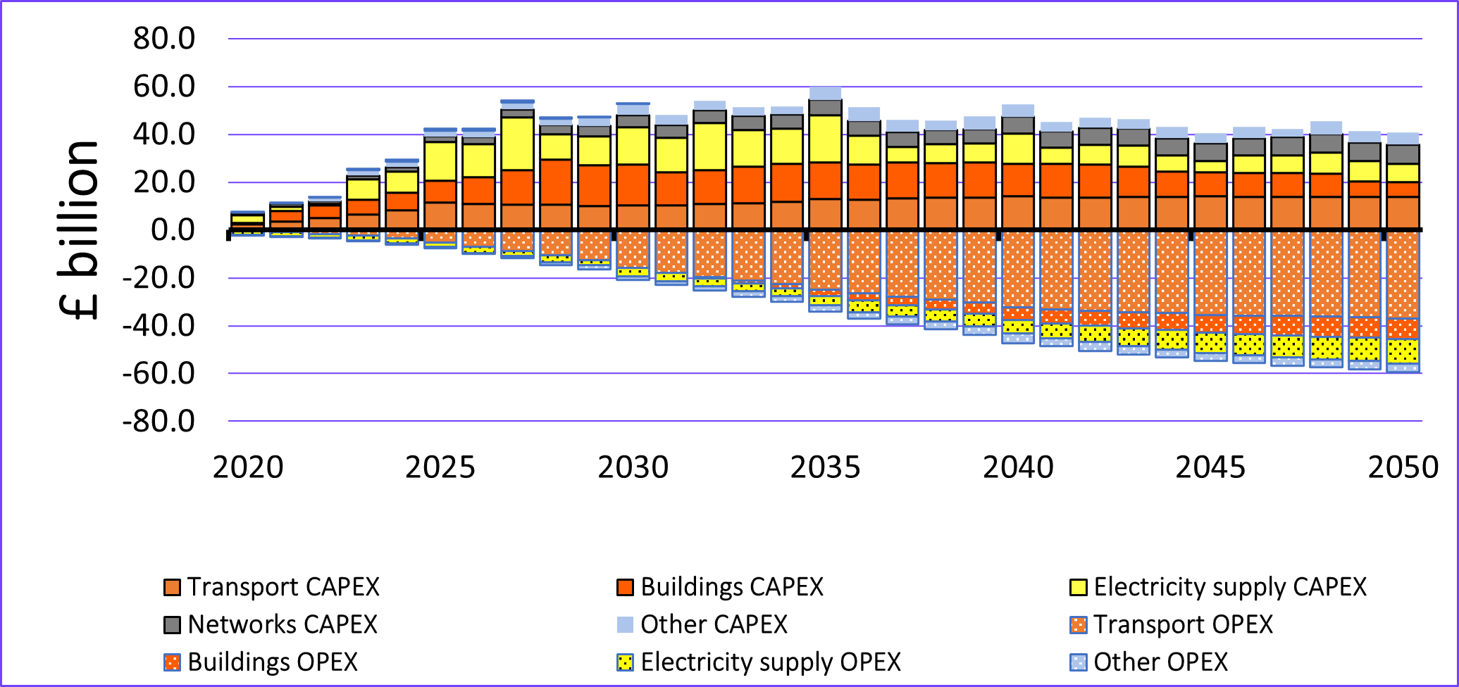 Greenhouse gas (GHG) emissions from UK industry. Source: adapted from