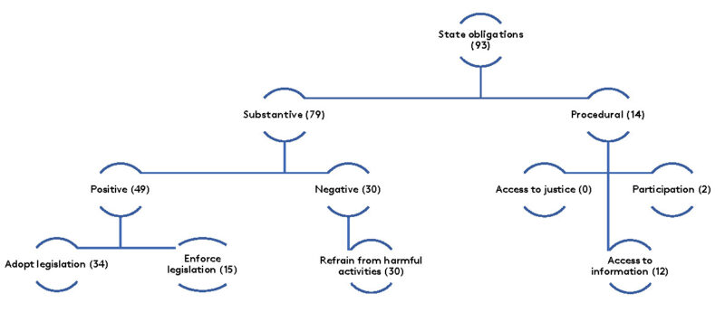 human rights and climate change research paper