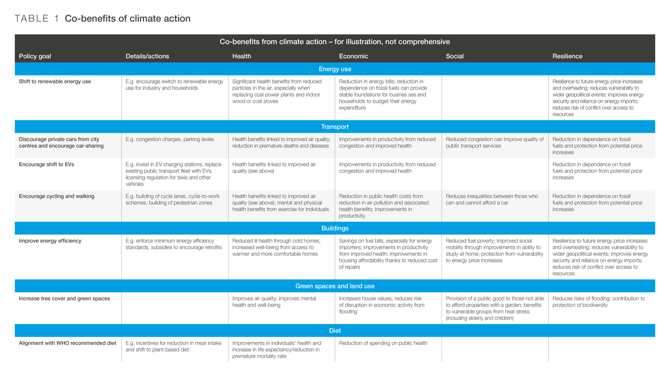 Four steps to make economic growth sustainable, resilient and