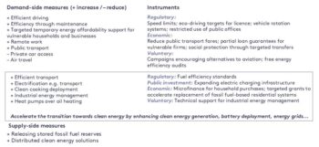 What are the impacts of energy crises and how can they be avoided ...