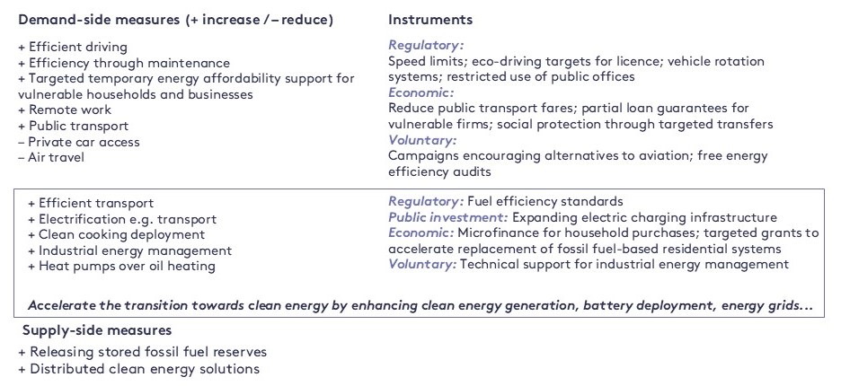 What are the impacts of energy crises and how can they be avoided ...