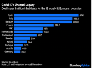 200-200-inequality